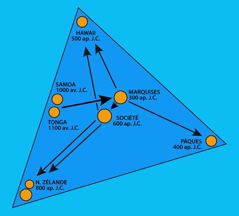 triangles Polynésie archipels des austral